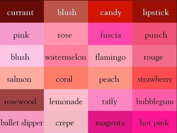 English Colour Chart
